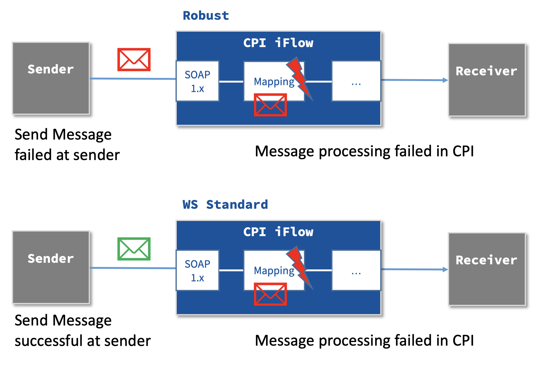 cpi-ds-server